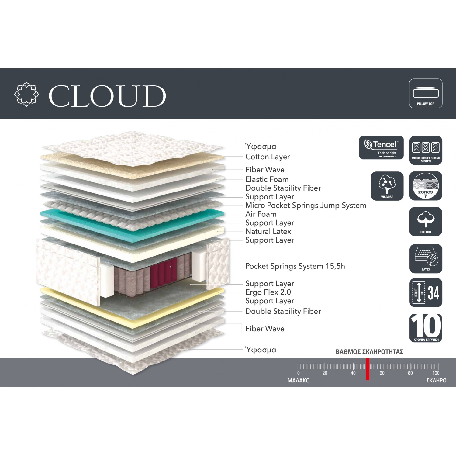 Cloud