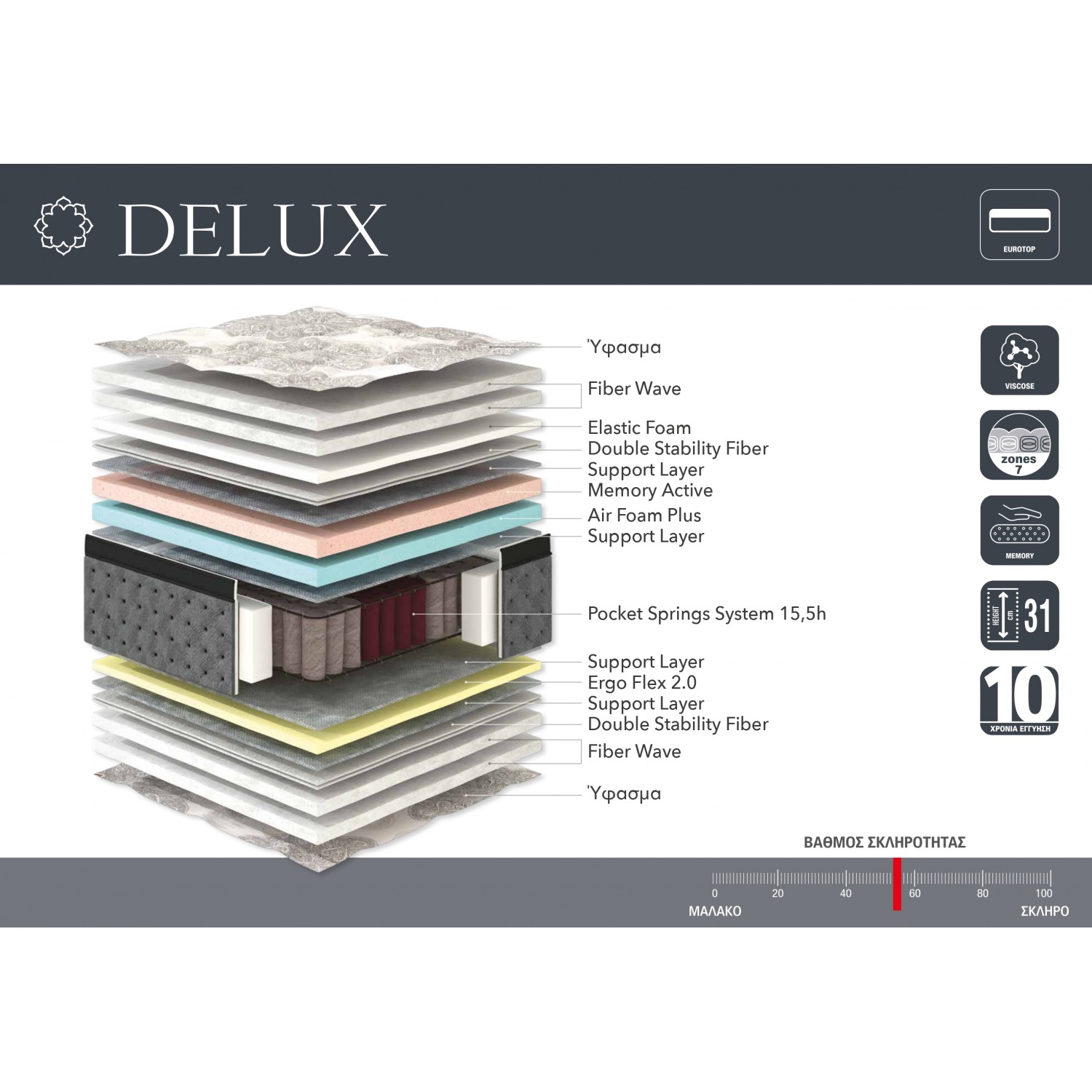 Delux