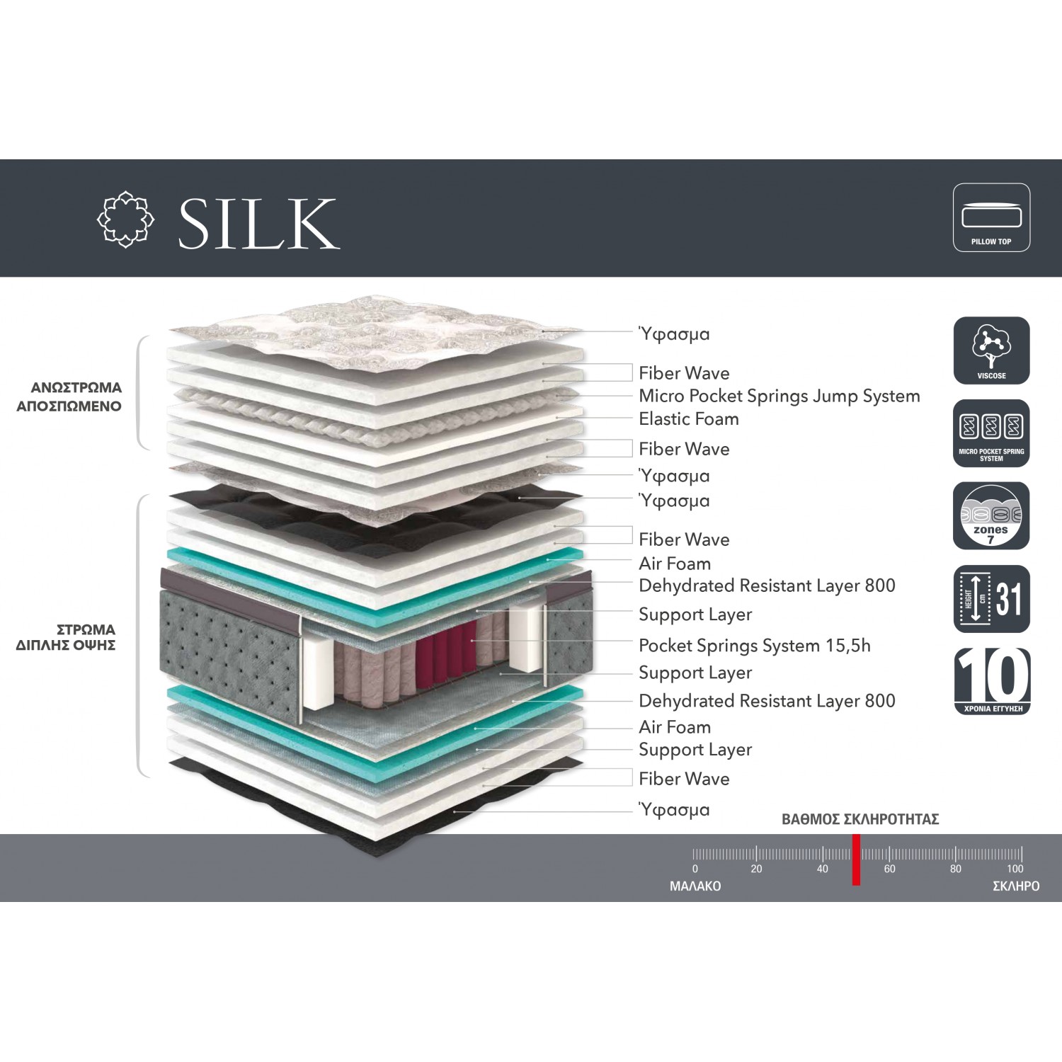 Silk