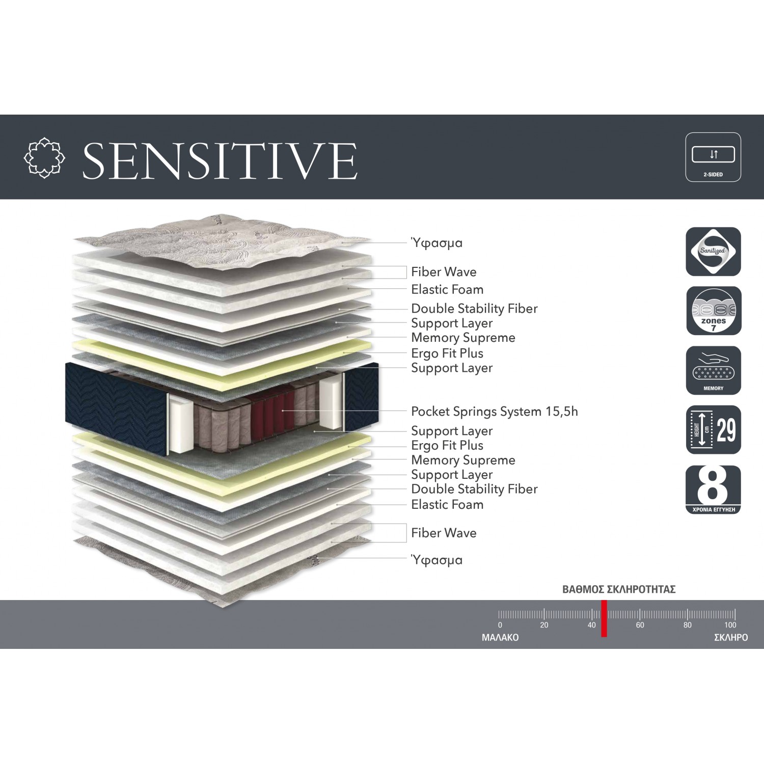 Sensitive