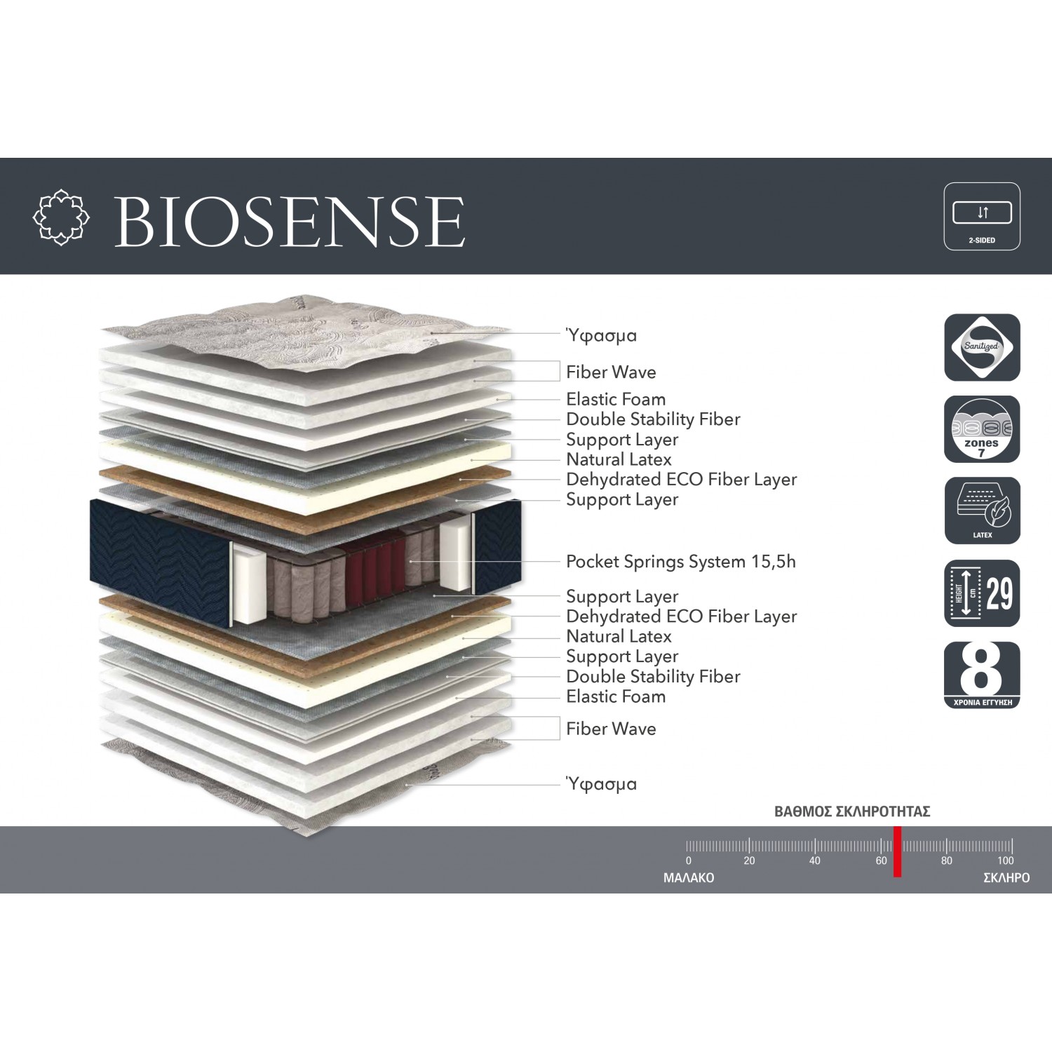 Biosense