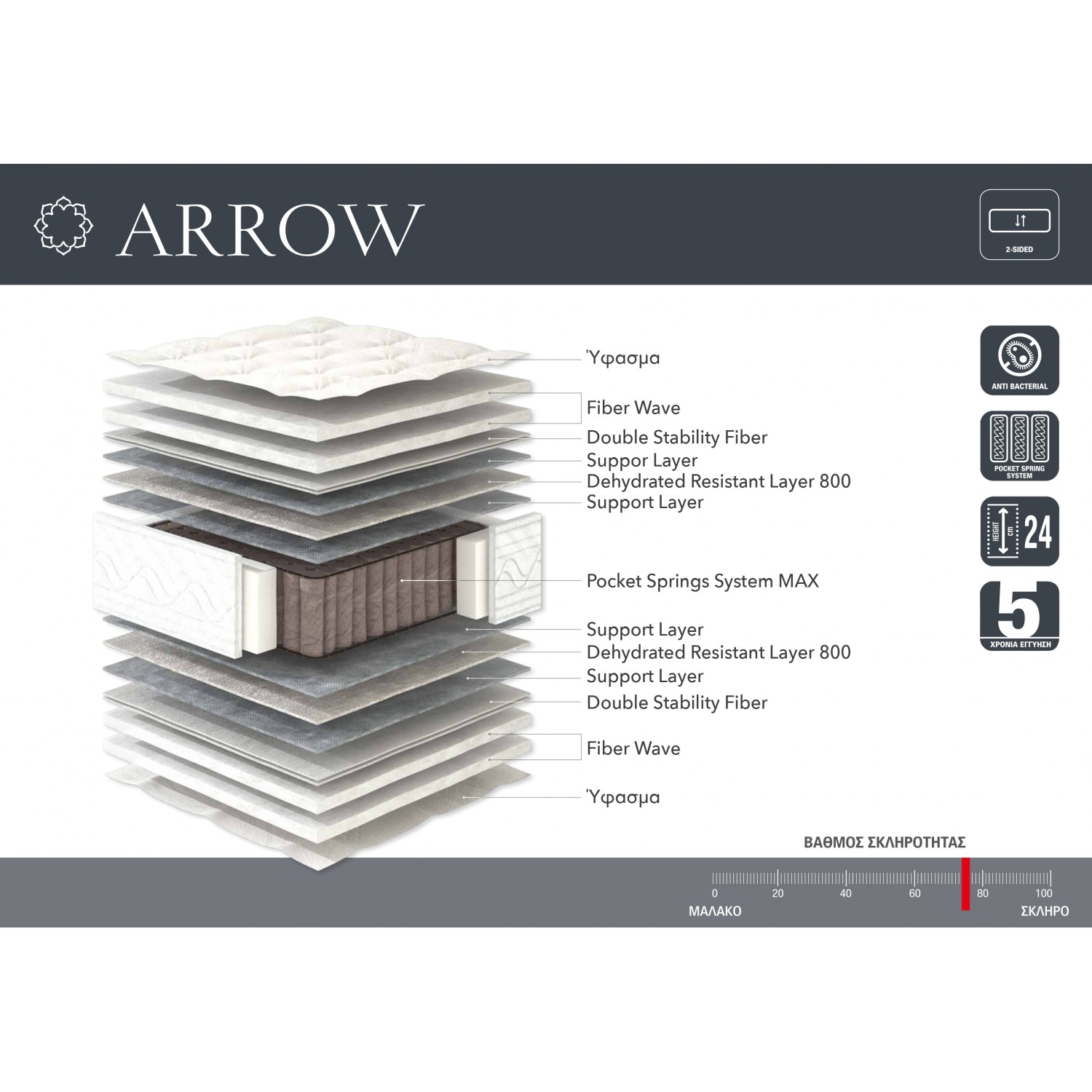 Arrow