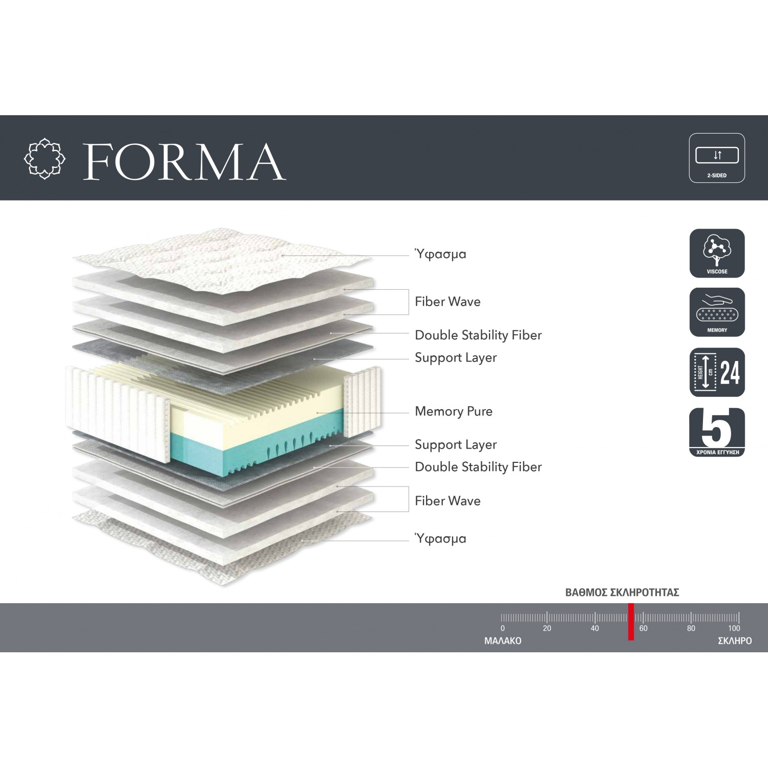 Forma