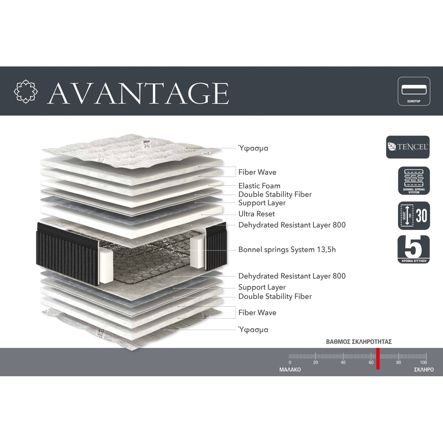 Avantage