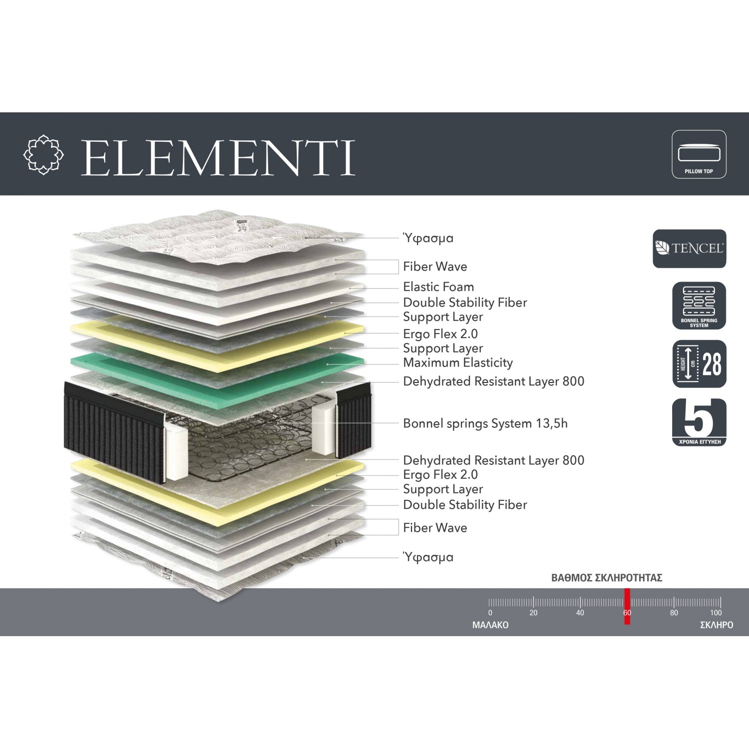 Elementi